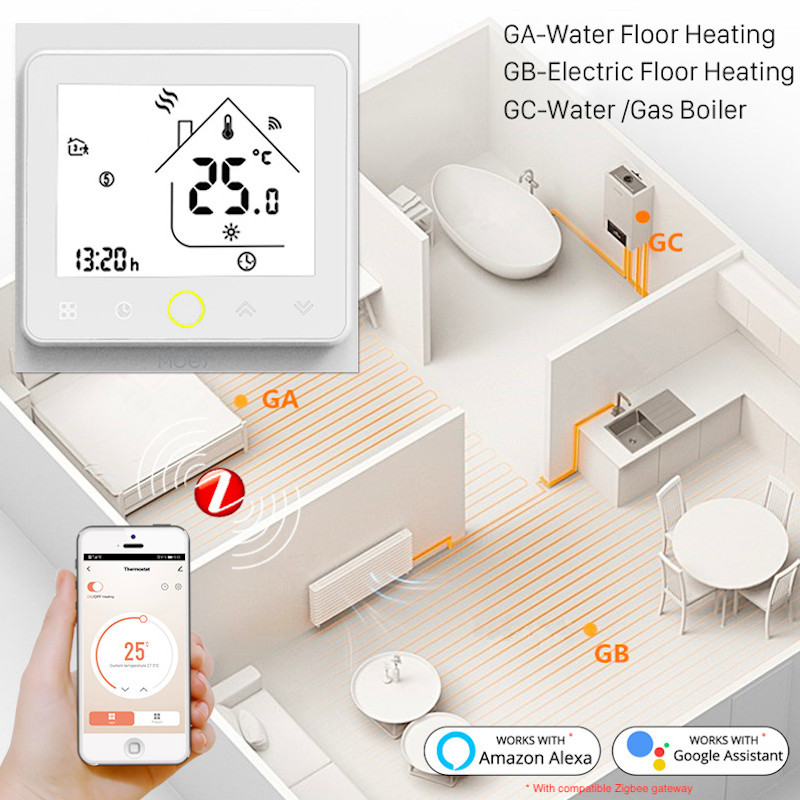 MOES - Thermostat Zigbee Blanc plancher chauffant électrique