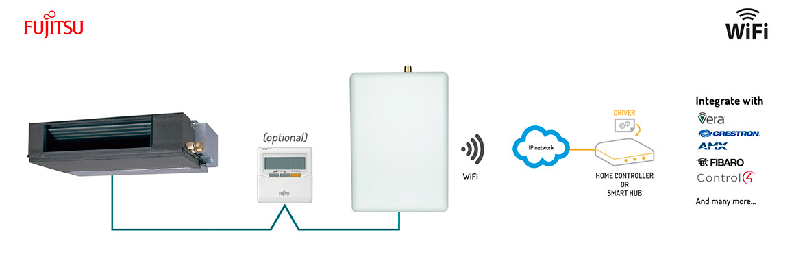 INTESIS - Systèmes Fujitsu RAC et VRF vers interface Wi-Fi