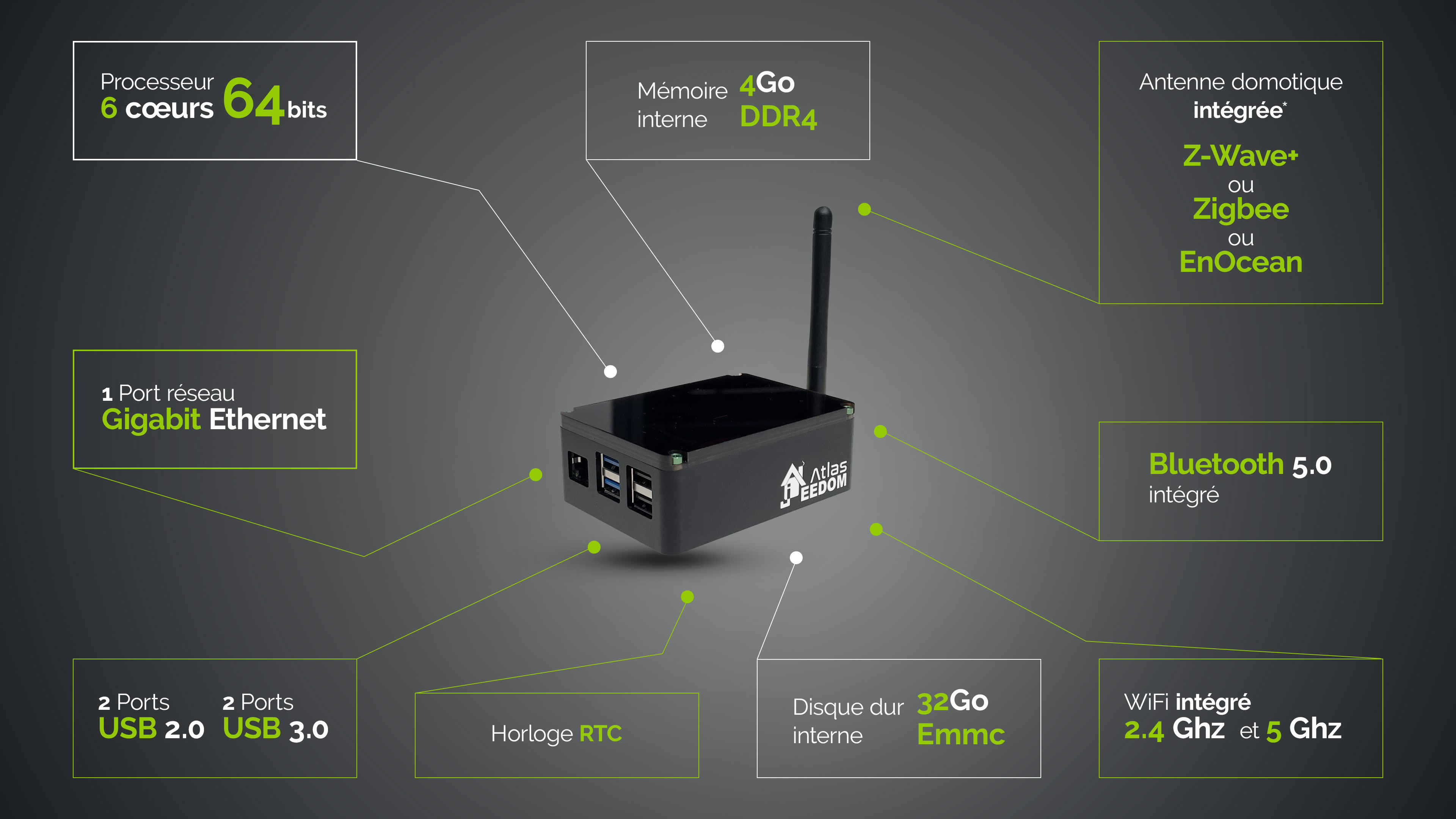 Installer un routeur XIAOMI MI WIFI 3 avec la box en mode routeur -  Domotiques Home