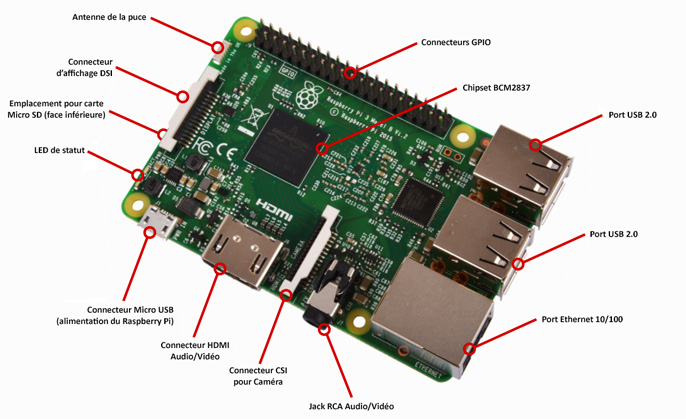 RASPBERRY - Ordinateur monocarte Raspberry Pi 3 Modèle B (WiFi et Bluetooth)